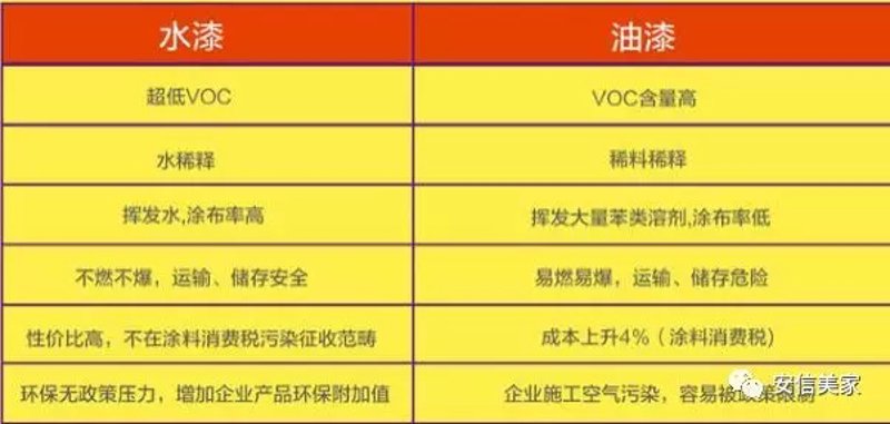 油性固化剂在涂料领域的最新进展
