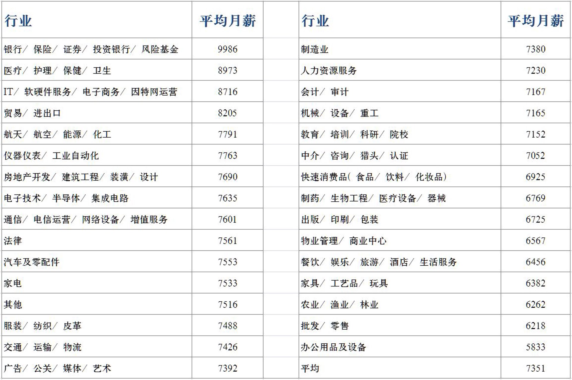 龙之彩化工