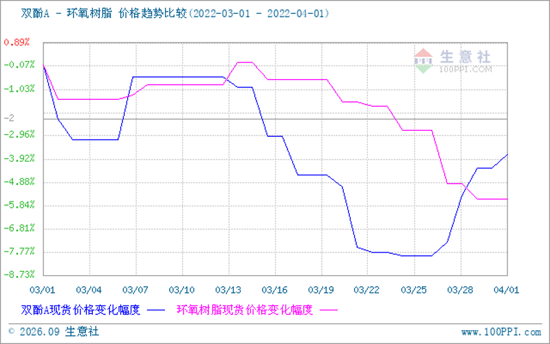 环氧树脂固化剂:在工业应用中的神奇角色